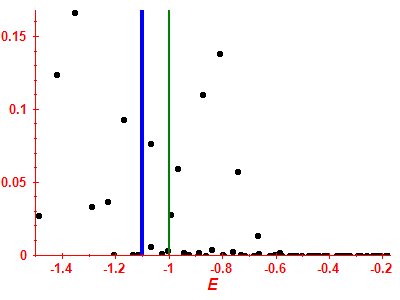 Strength function